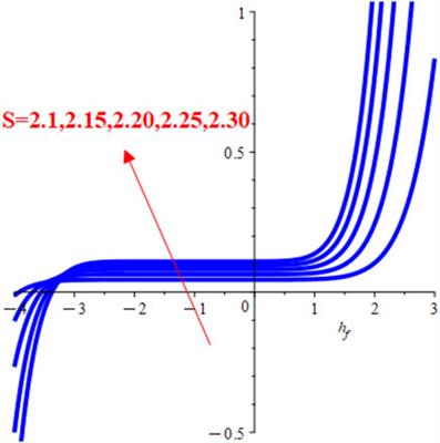 Lie symmetry and exact homotopic solutions of a non-linear double-diffusion problem